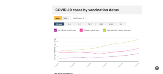 Screenshot 2022-04-01 at 14-09-51 COVID-19 vaccinations data.png