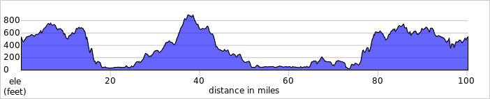 elevation_profile79.jpg