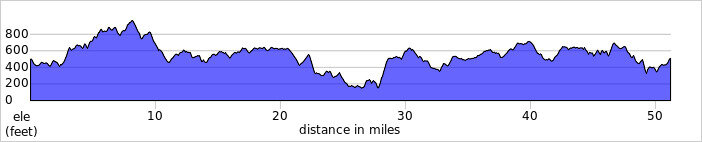 elevation_profile84.jpg