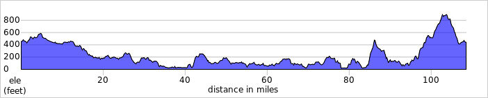 elevation_profile85.jpg