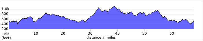 elevation_profile87.jpg