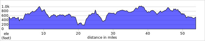 elevation_profile88.jpg