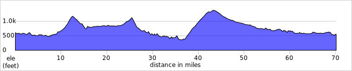 elevation_profile89.jpg