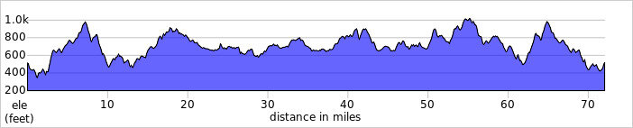 elevation_profile91.jpg