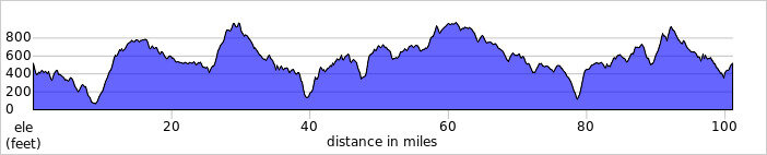 elevation_profile92.jpg