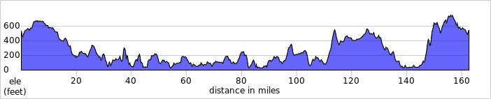 elevation_profile94.jpg