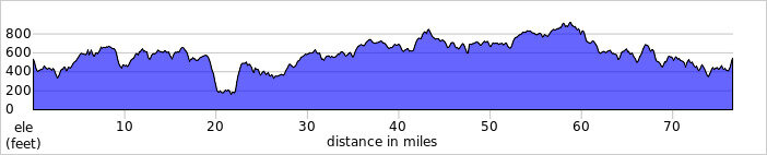 elevation_profile96.jpg