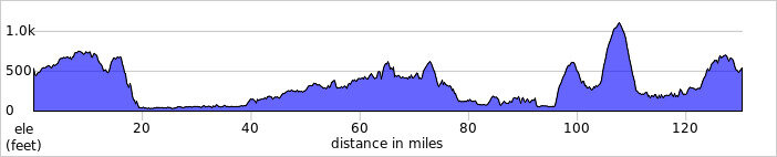 elevation_profile97.jpg