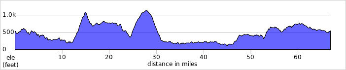 elevation_profile100.jpg