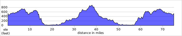 elevation_profile101.jpg