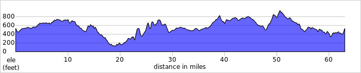 elevation_profile103.jpg