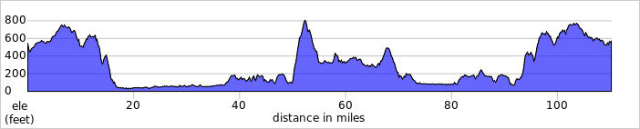 elevation_profile105.jpg