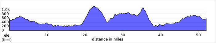 elevation_profile110.jpg