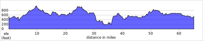 elevation_profile111.jpg