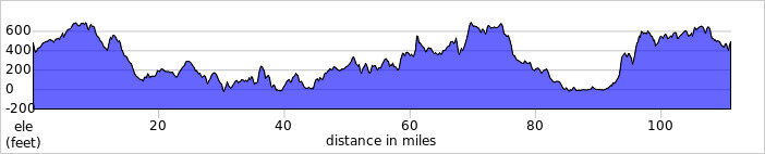 elevation_profile112.jpg