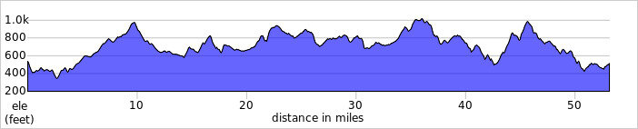 elevation_profile113.jpg