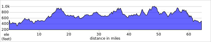 elevation_profile114.jpg