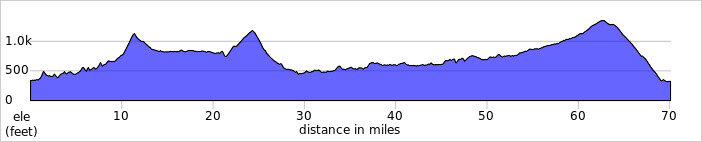 elevation_profile115.jpg