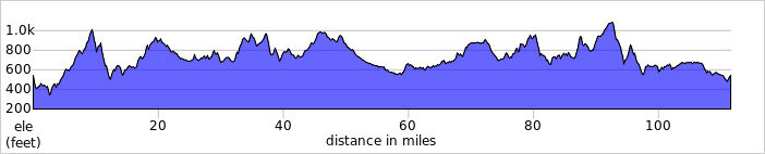 elevation_profile119.jpg