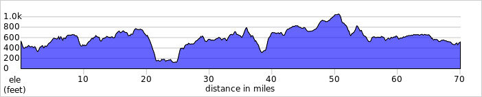 elevation_profile121.jpg