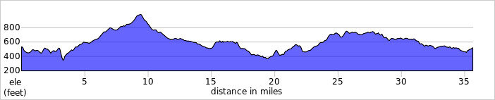 elevation_profile132.jpg