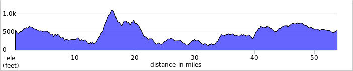 elevation_profile143.jpg