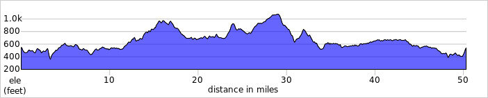 elevation_profile148.jpg