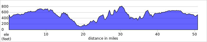 elevation_profile150.jpg