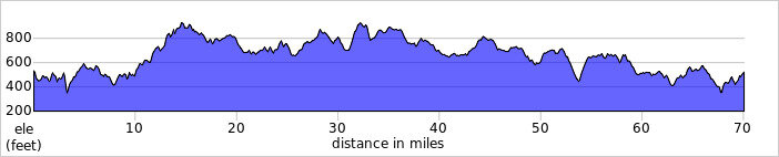 elevation_profile151.jpg