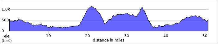 elevation_profile153.jpg