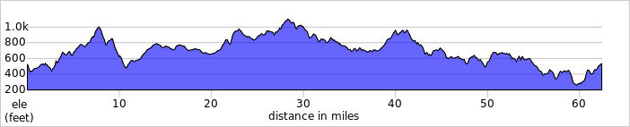 elevation_profile158.jpg