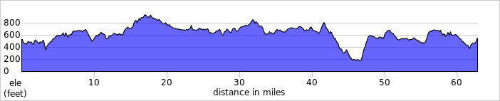 elevation_profile159.jpg