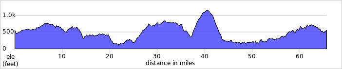 elevation_profile161.jpg