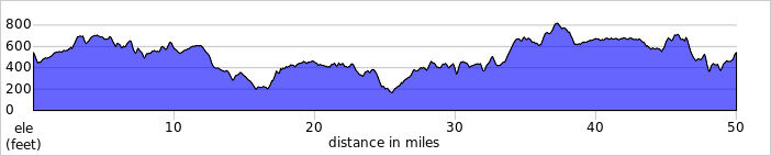 elevation_profile163.jpg