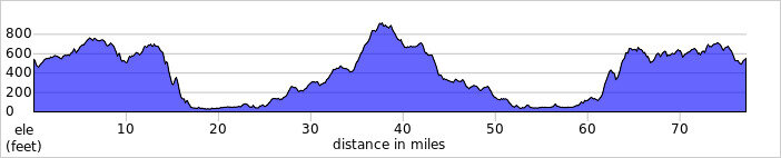 elevation_profile166.jpg