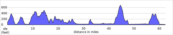 elevation_profile167.jpg