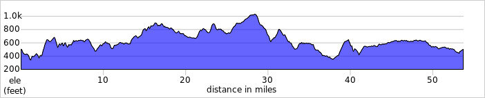 elevation_profile170.jpg