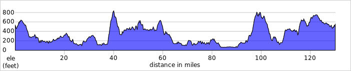 elevation_profile188.jpg