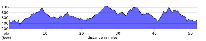 elevation_profile189.jpg