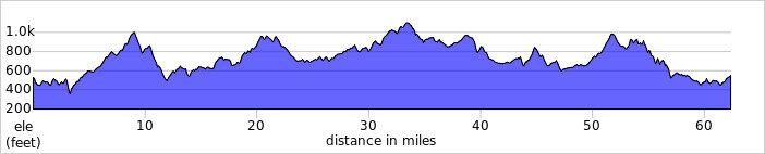 elevation_profile190.jpg