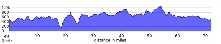 elevation_profile191.jpg