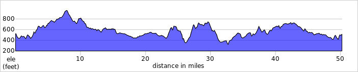 elevation_profile200.jpg