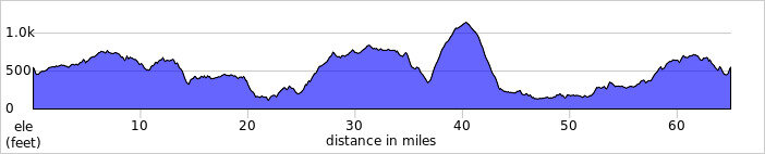 elevation_profile205.jpg