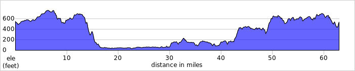 elevation_profile206.jpg