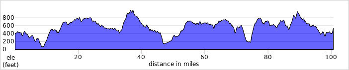 elevation_profile208.jpg