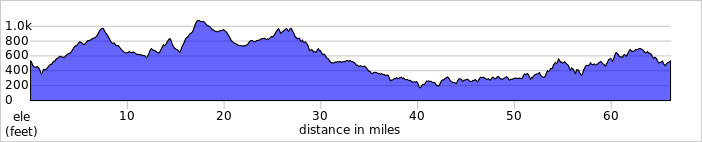 elevation_profile210.jpg