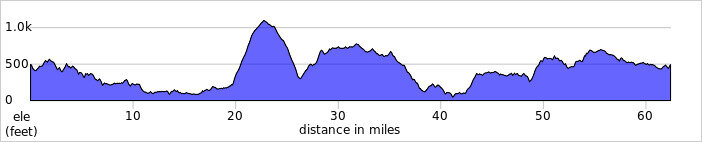 elevation_profile211.jpg