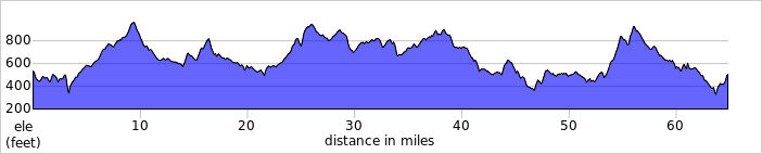 elevation_profile212.jpg