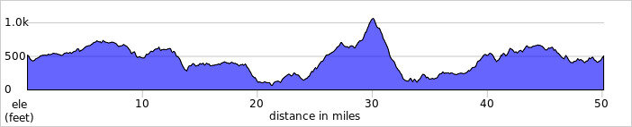 elevation_profile215.jpg