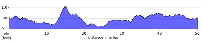 elevation_profile217.jpg